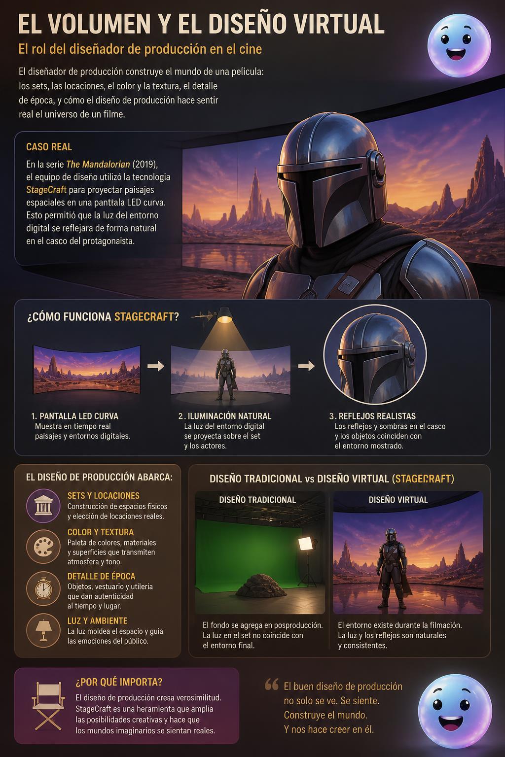 El volumen y el diseño virtual