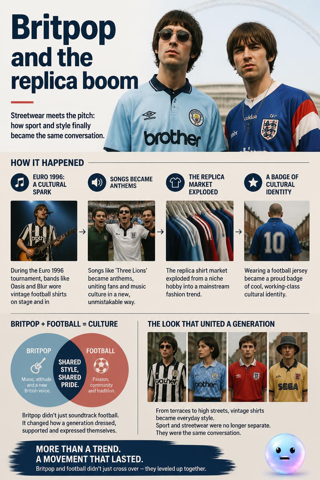Britpop and the replica boom