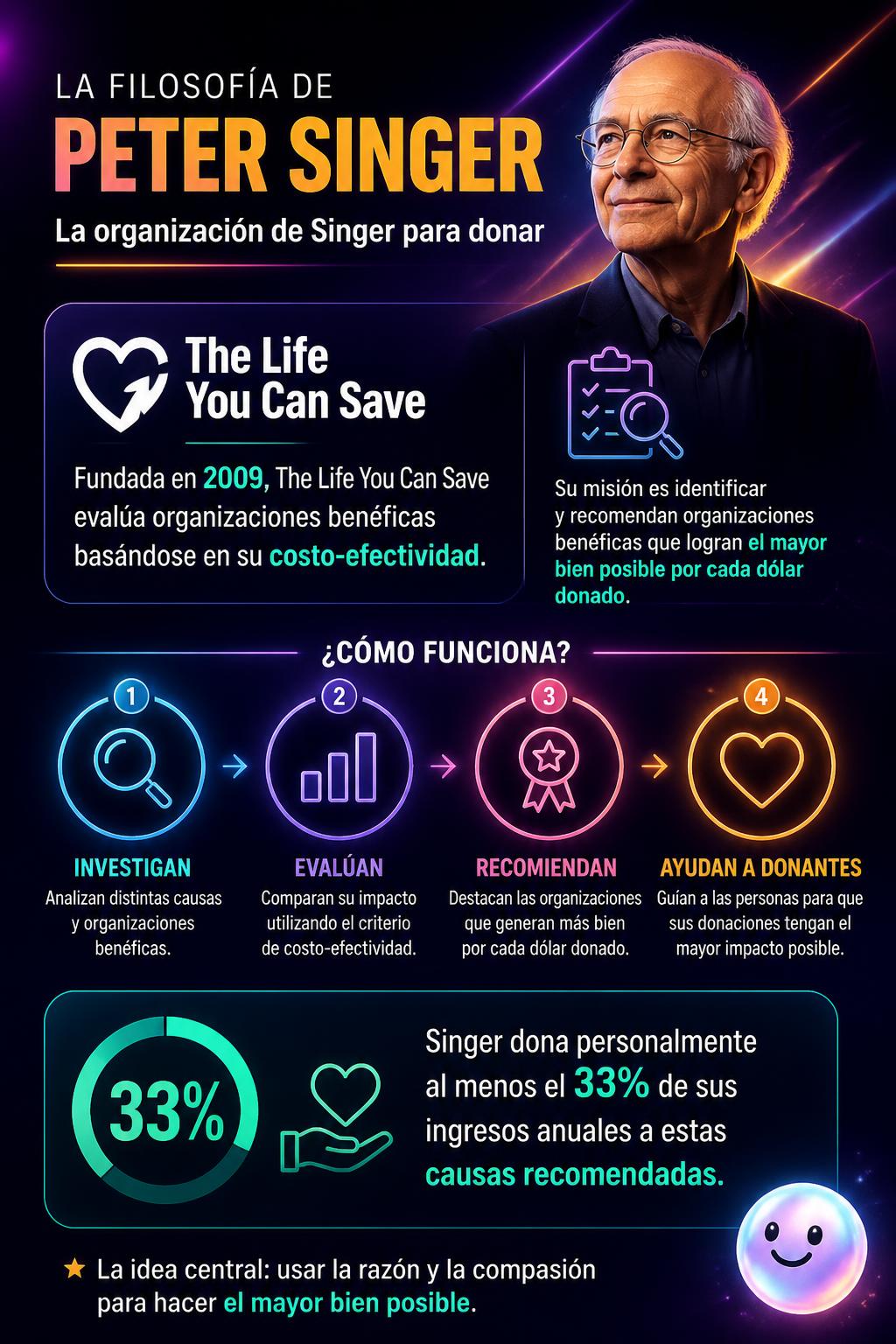 La organización de Singer para donar