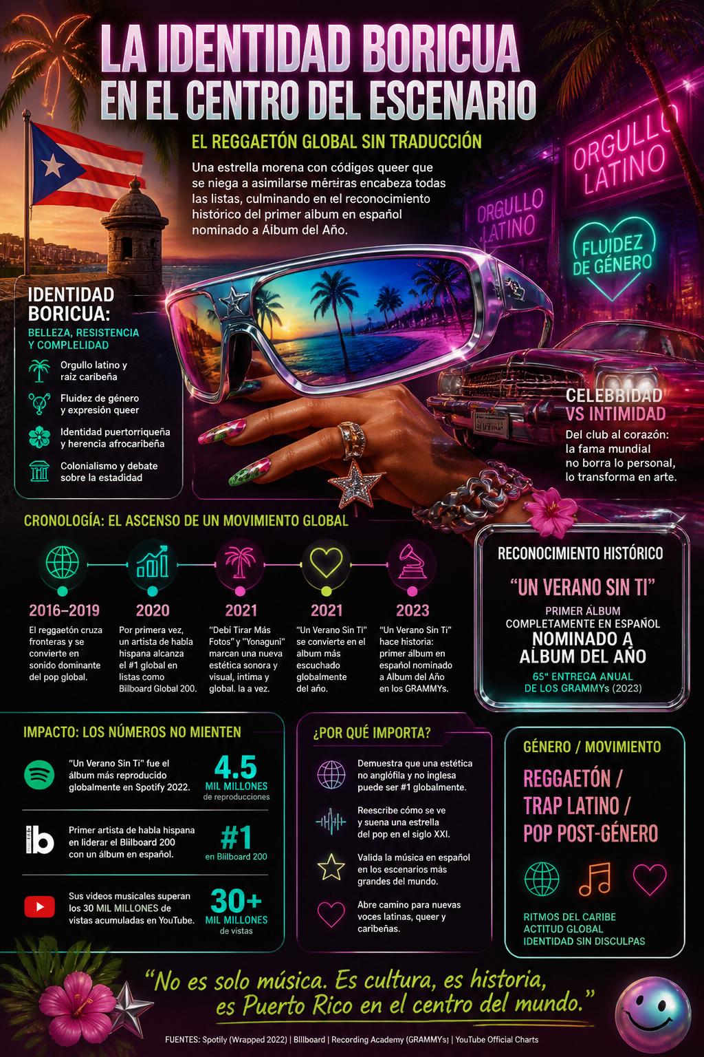 La identidad boricua en el centro del escenario