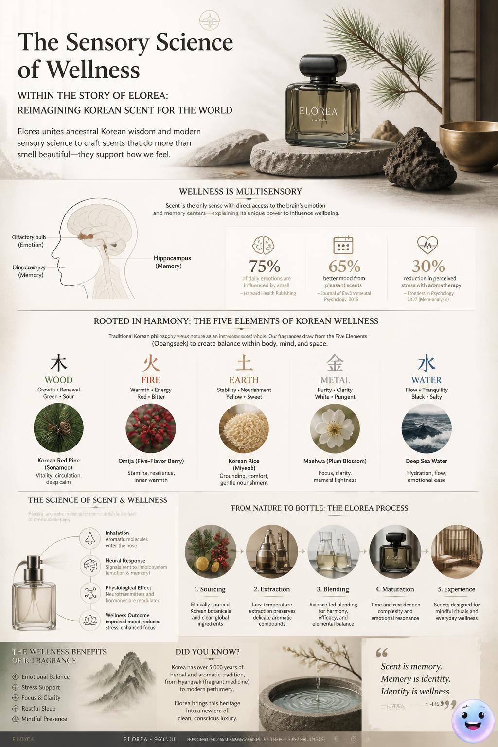 The sensory science of wellness