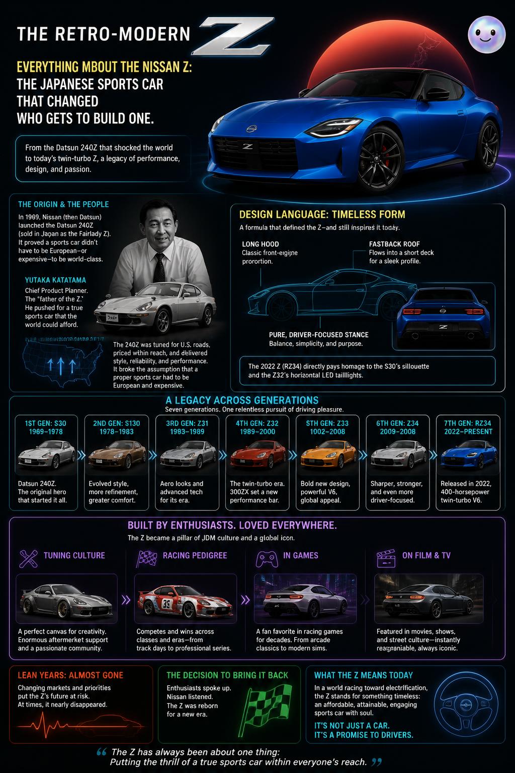 The retro-modern Z