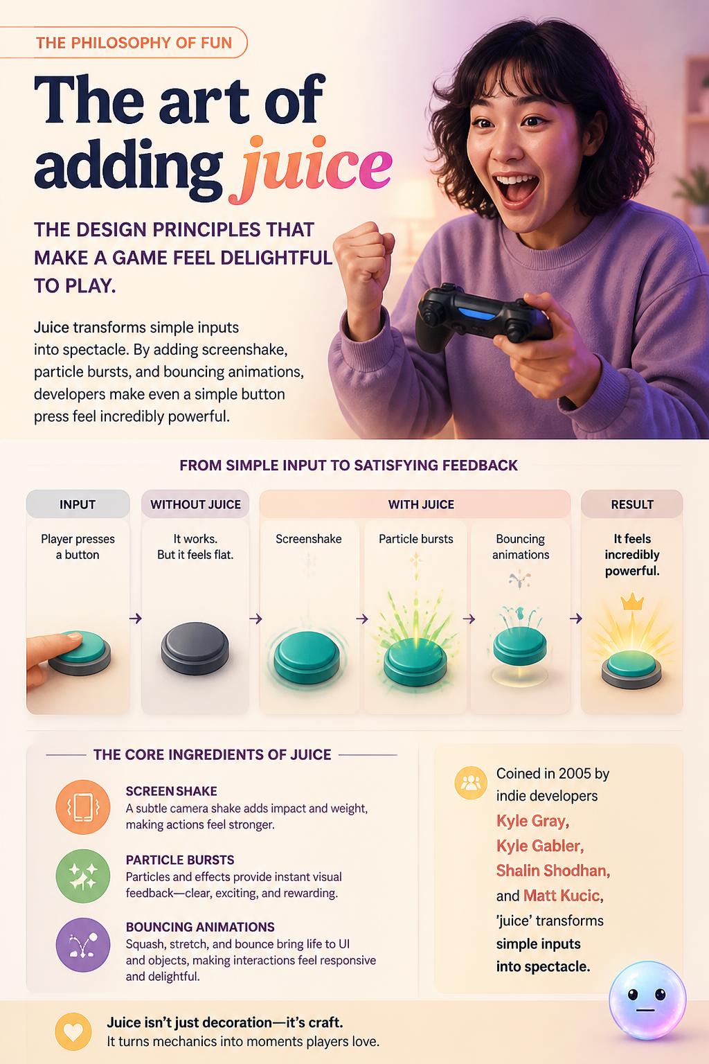 The art of adding juice to interactions
