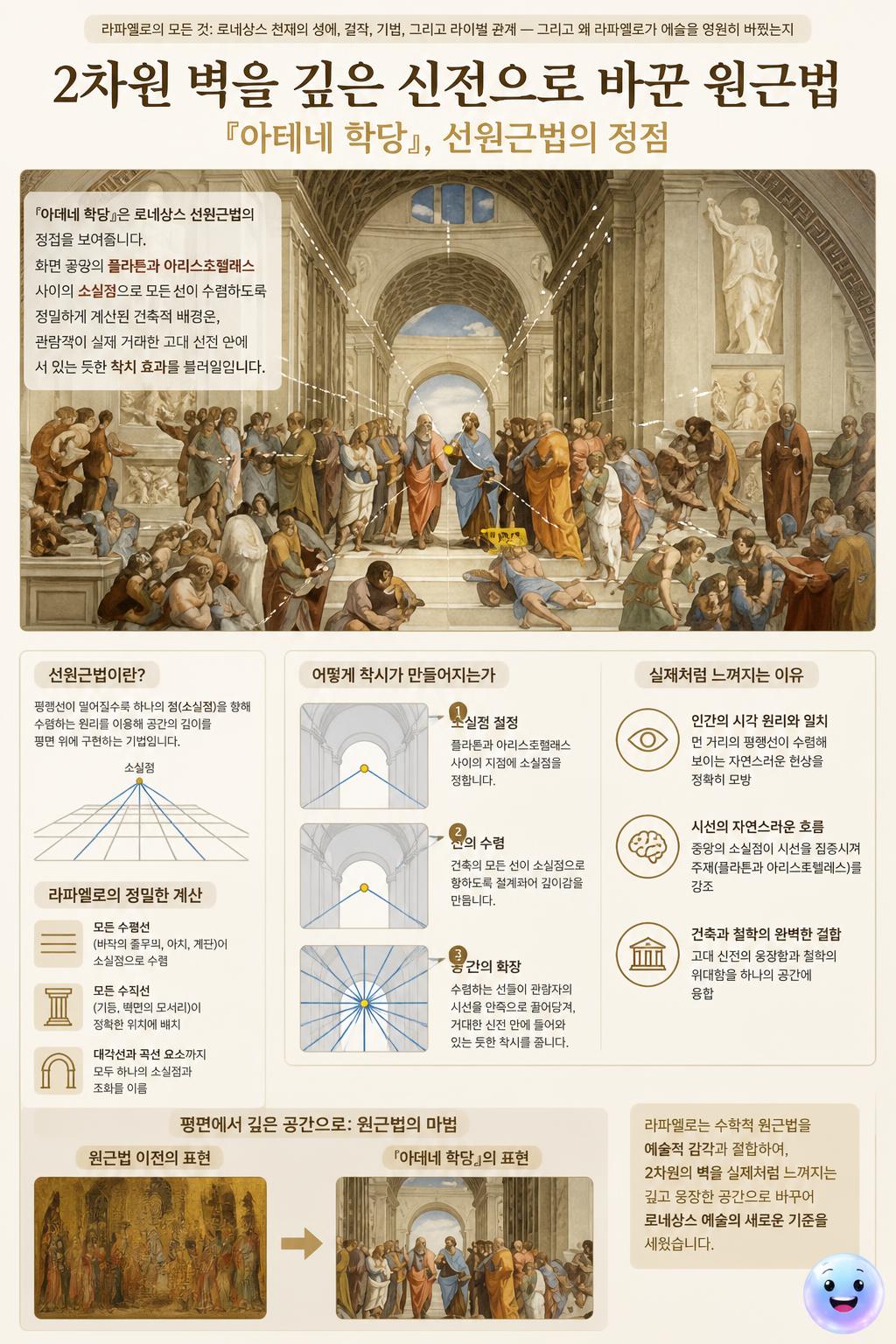 2차원 벽을 깊은 신전으로 바꾼 원근법