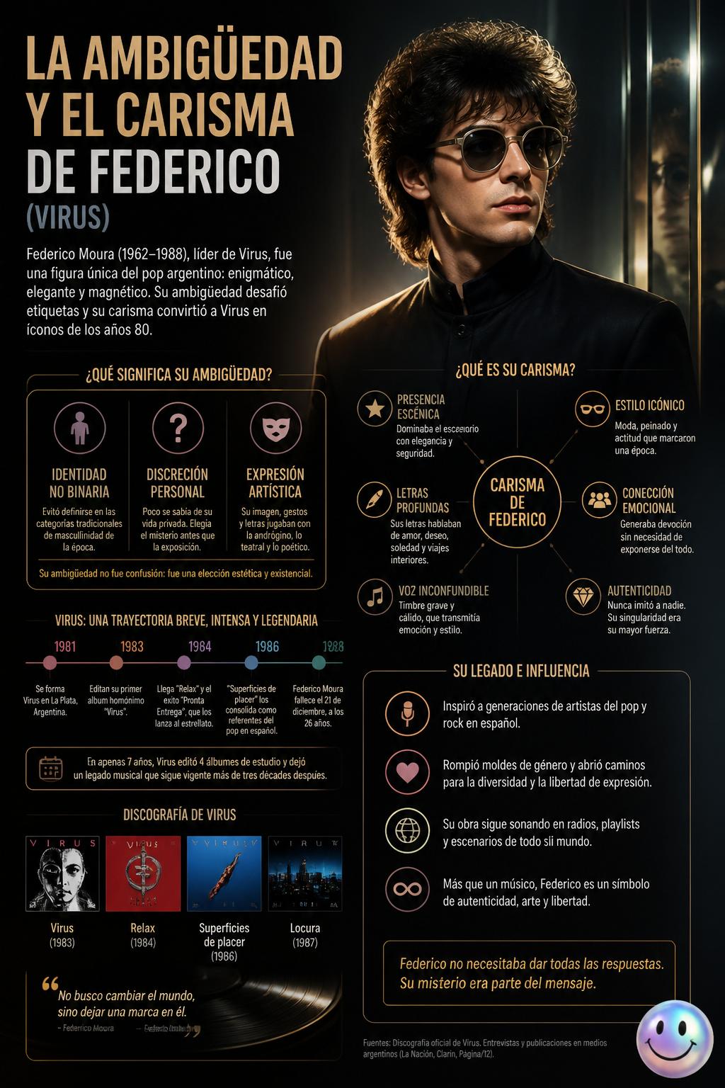 La ambigüedad y el carisma de Federico
