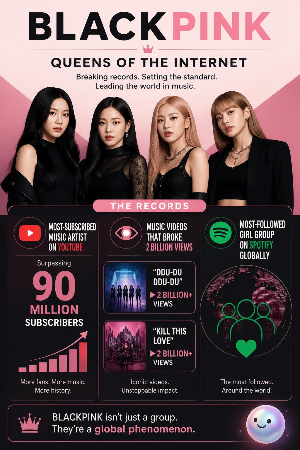 Queens of the internet