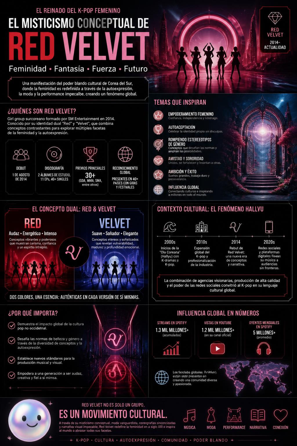 El misticismo conceptual de Red Velvet