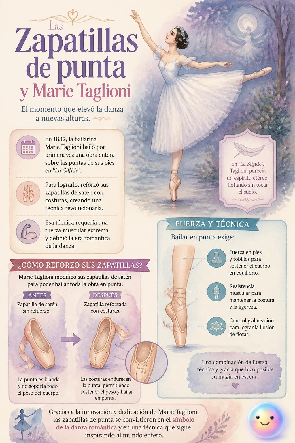 Las zapatillas de punta y Marie Taglioni