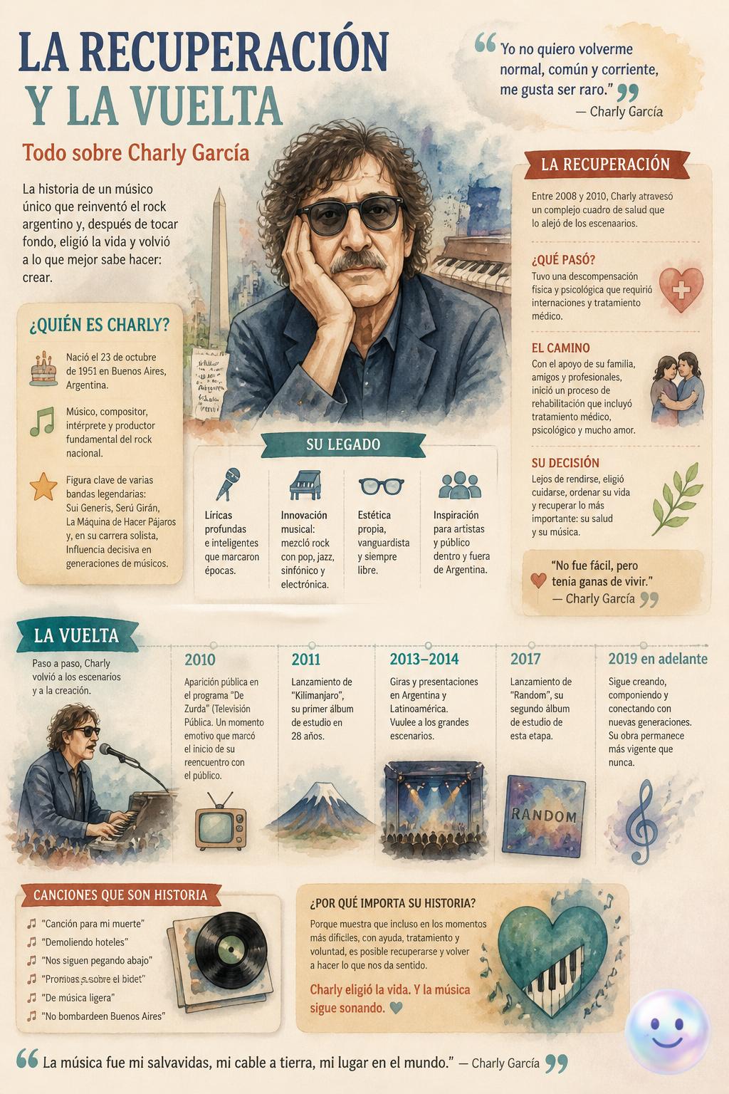 La recuperación y la vuelta