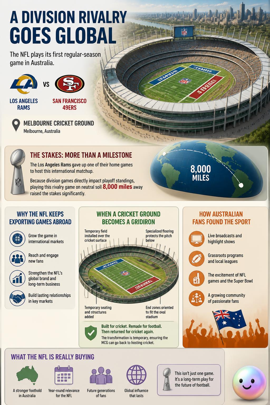 A division rivalry goes global