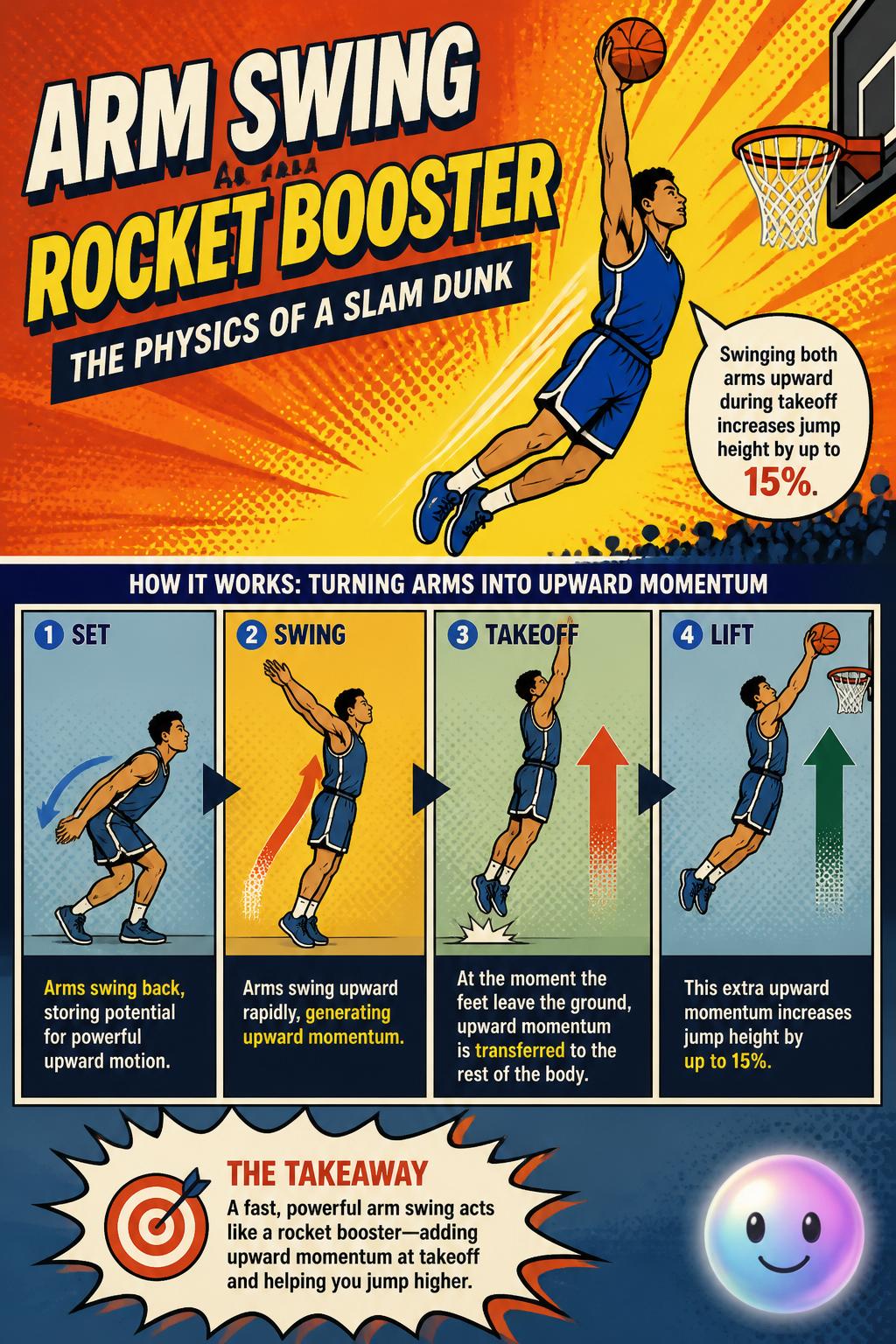 Arm swing as a rocket booster