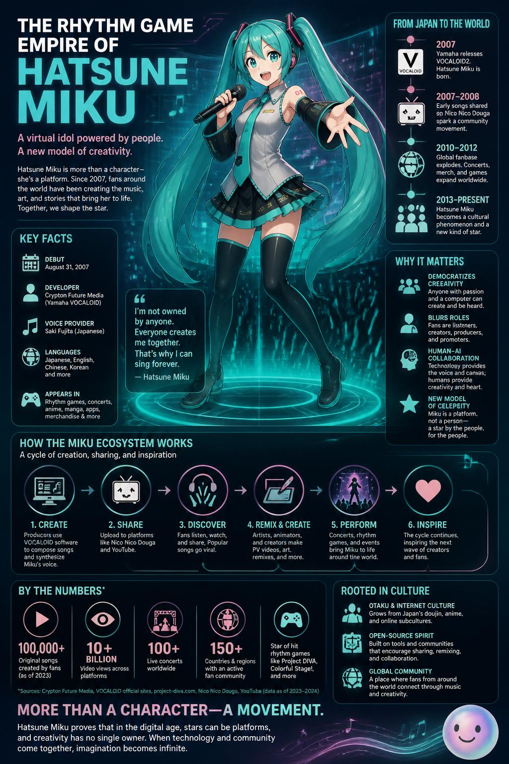 The rhythm game empire of Project DIVA