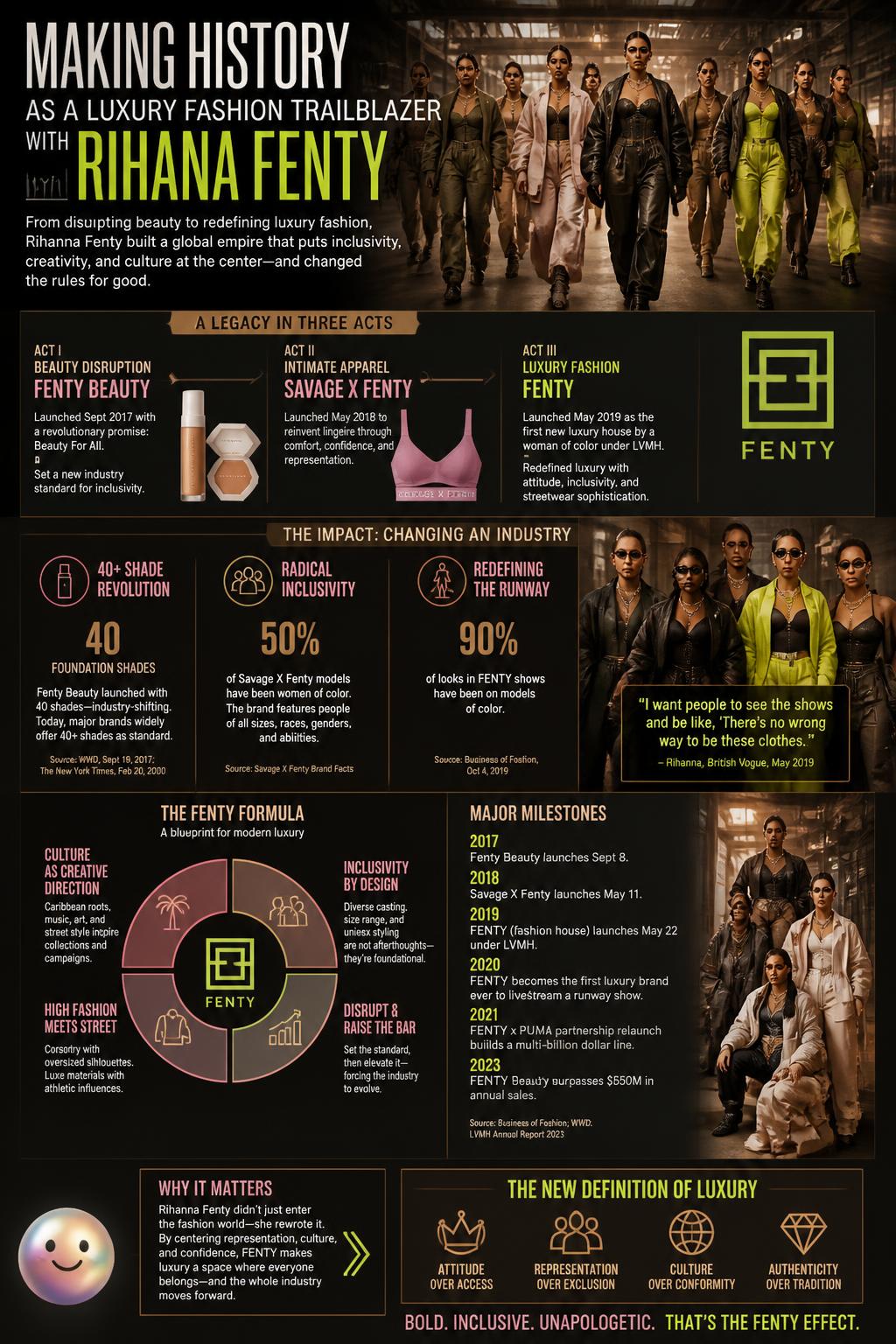 Making history as a luxury fashion trailblazer