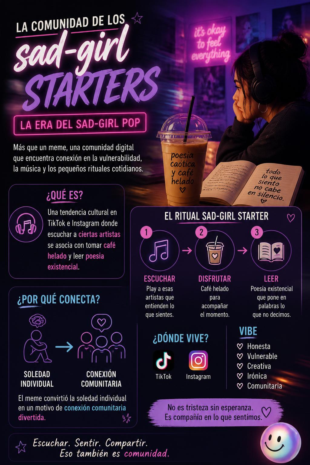 La comunidad de los sad-girl starters