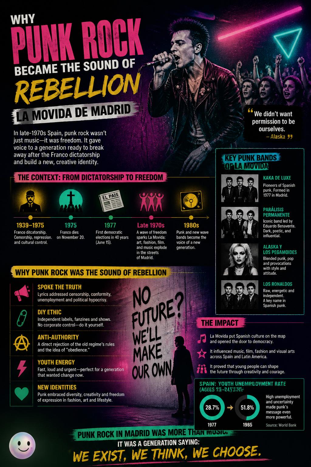 Why punk rock became the sound of rebellion
