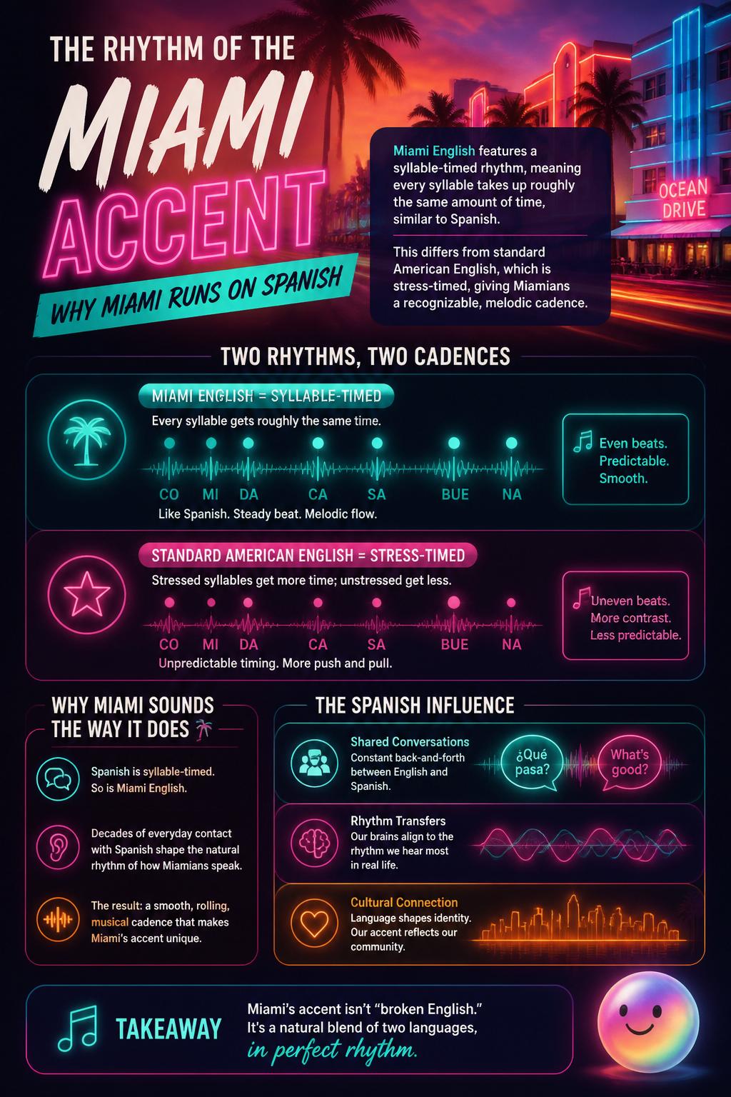 The rhythm of the Miami accent