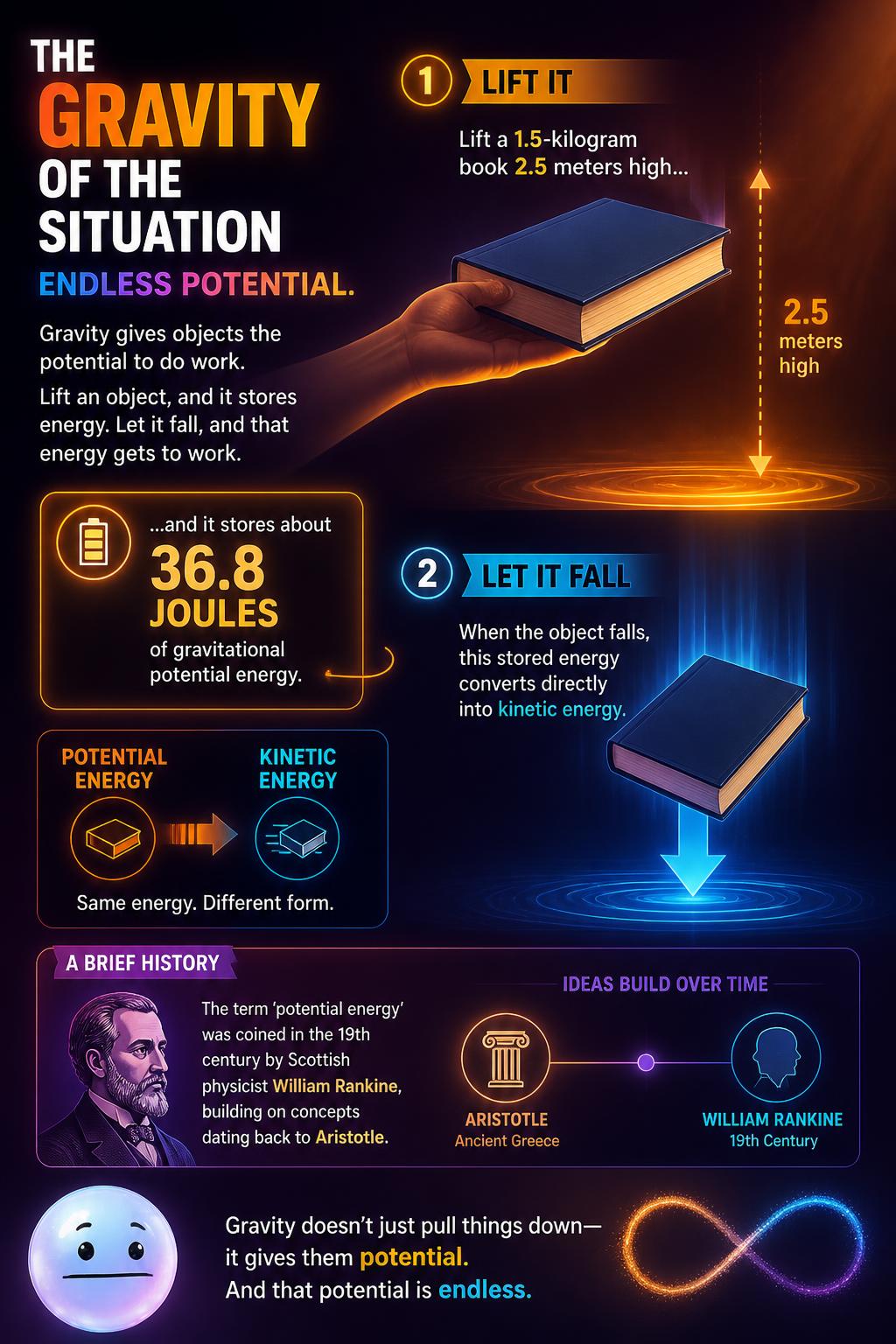 The gravity of the situation