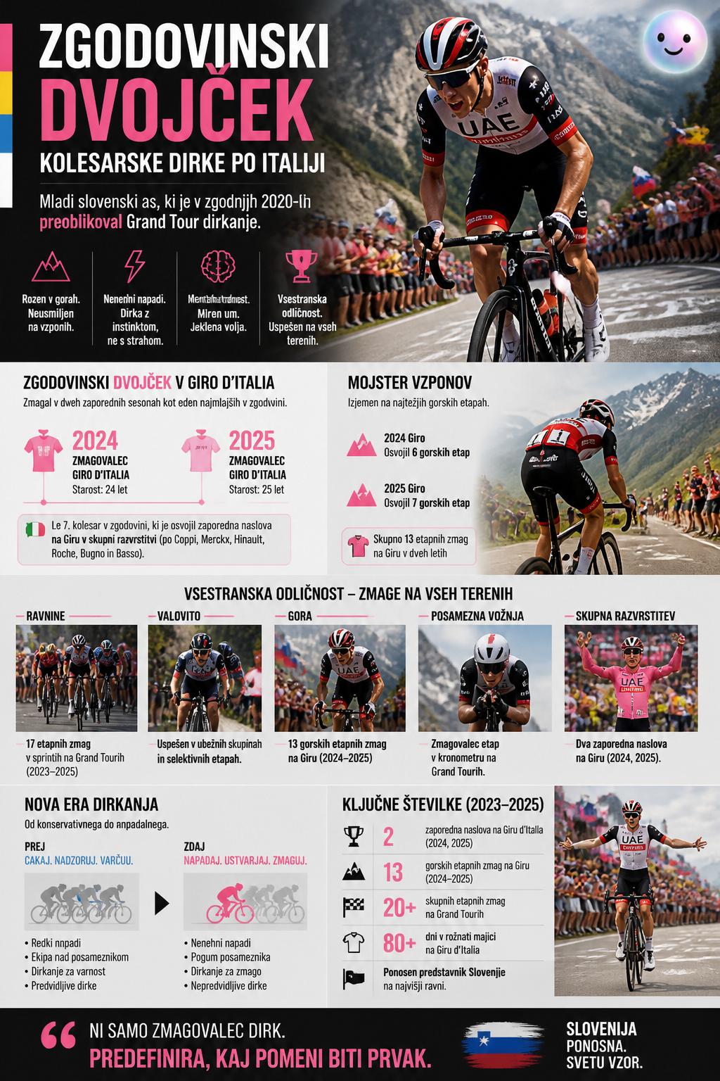 Zgodovinski dvojček Giro-Tour leta 2024