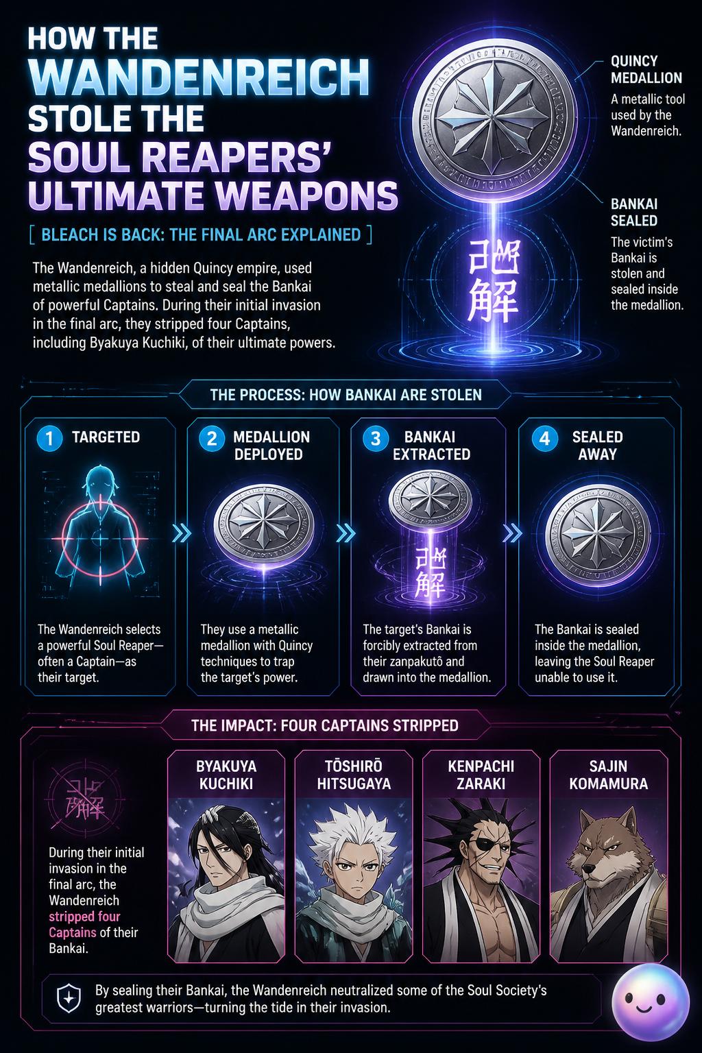 How the Wandenreich stole the Soul Reapers' ultimate weapons