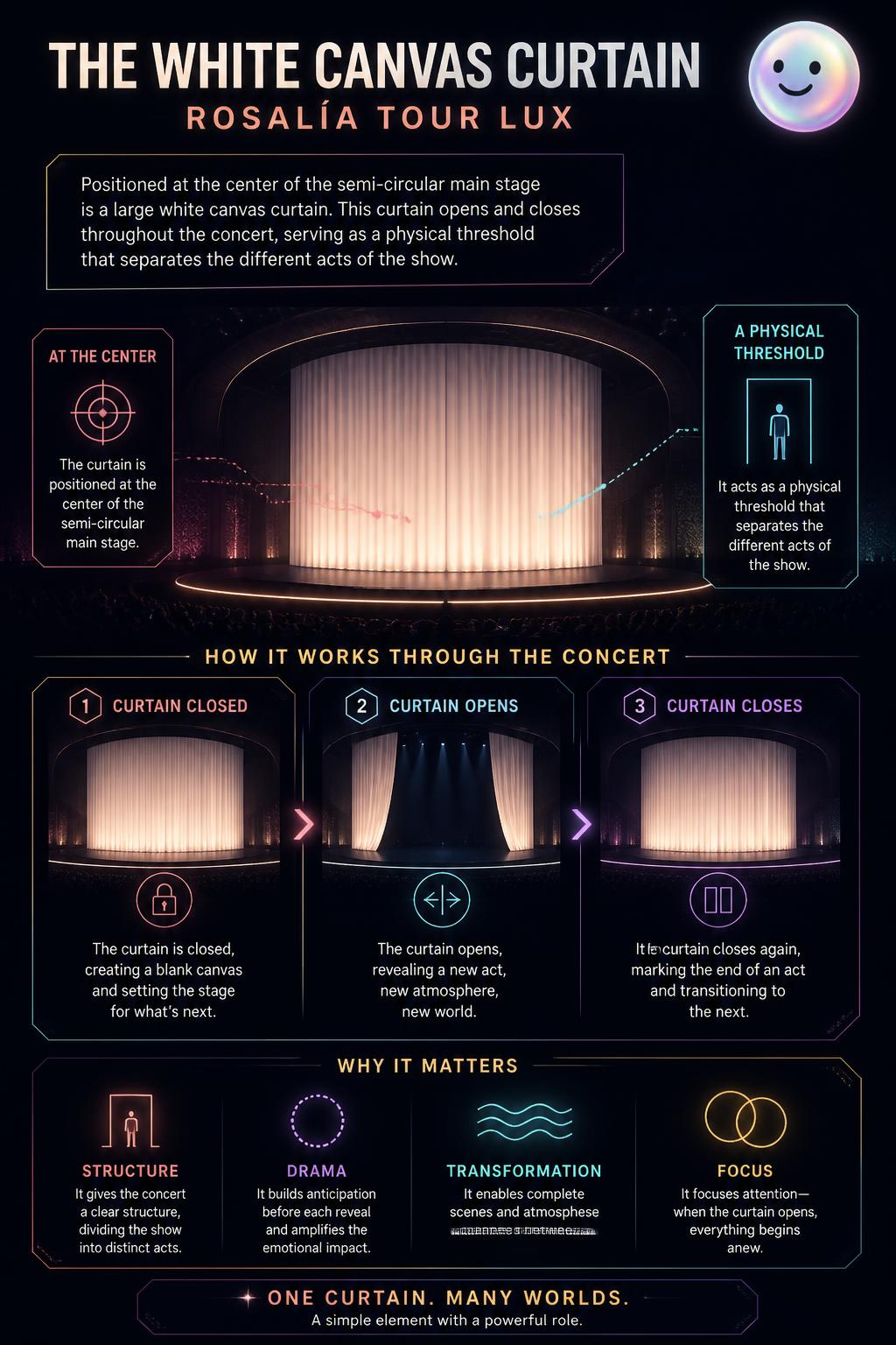 The white canvas curtain