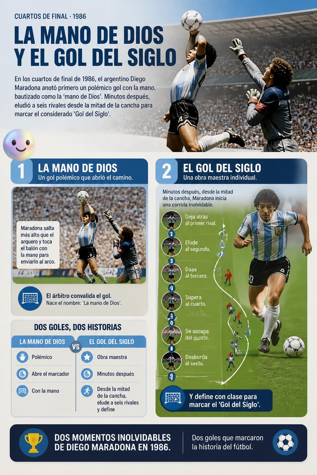 La mano de Dios y el gol del siglo
