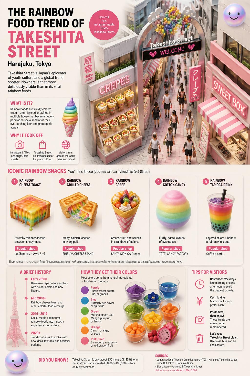 The rainbow food trend of Takeshita street