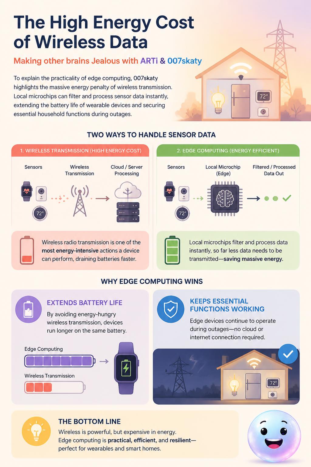 The high energy cost of wireless data