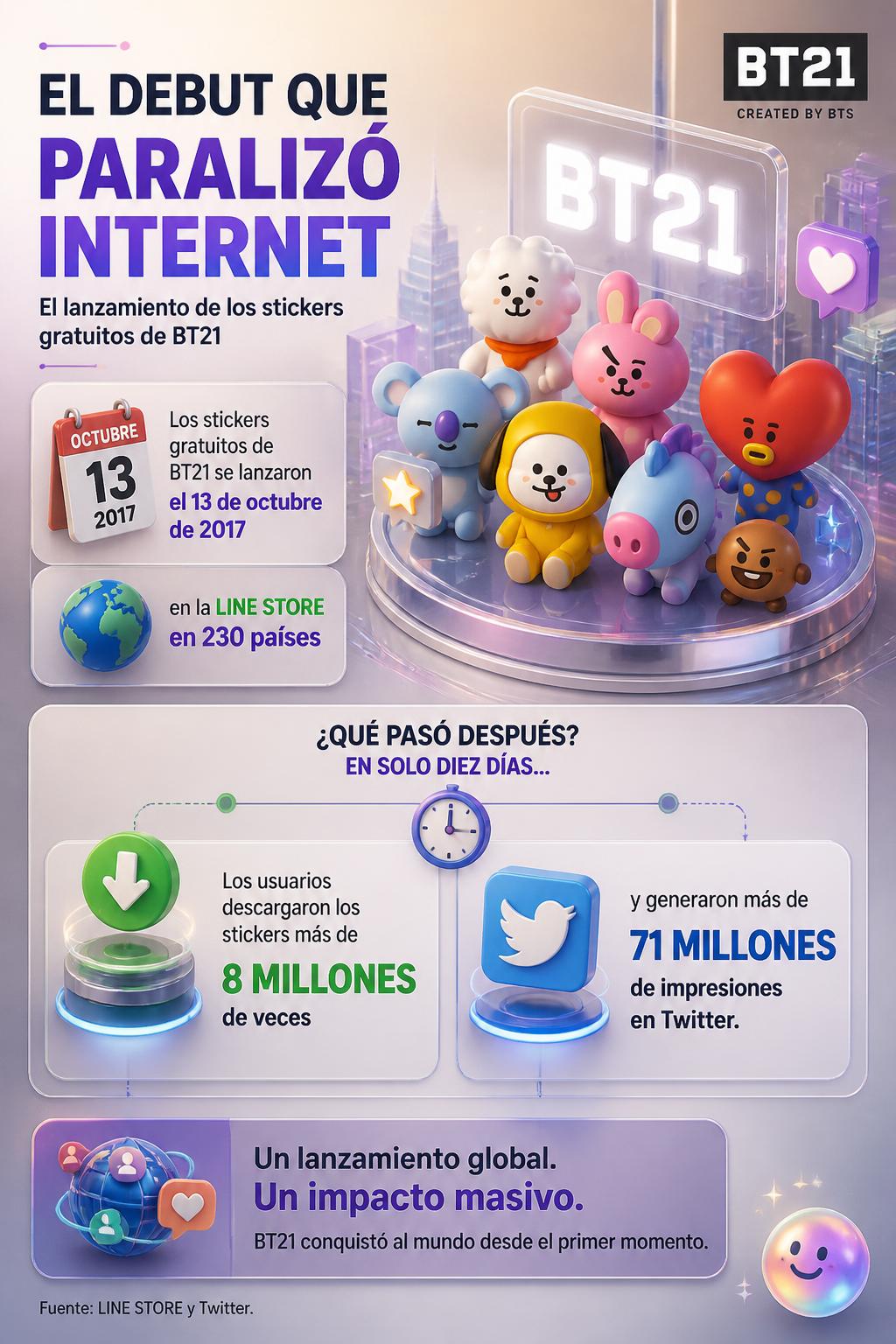 El debut que paralizó internet