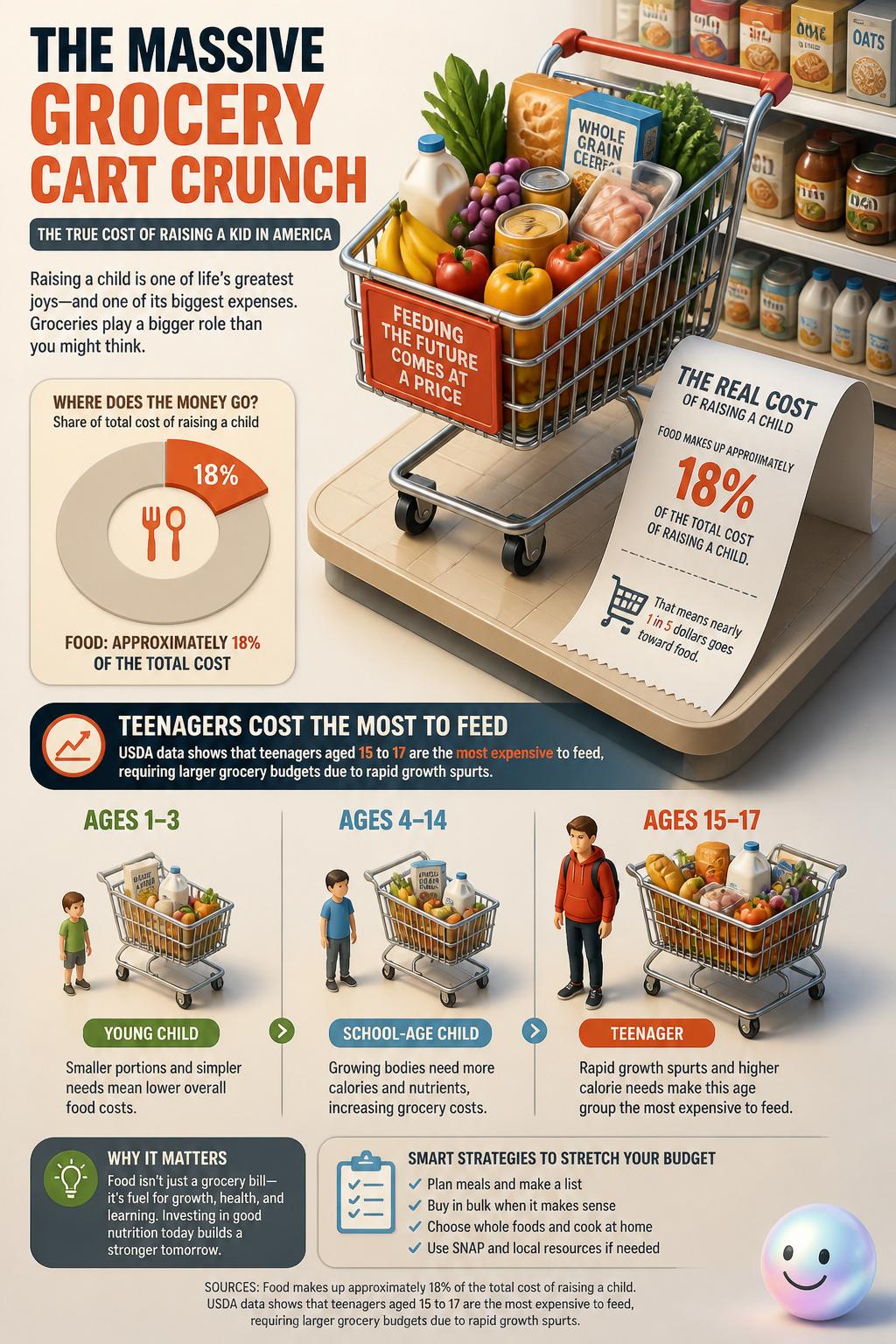 The massive grocery cart crunch