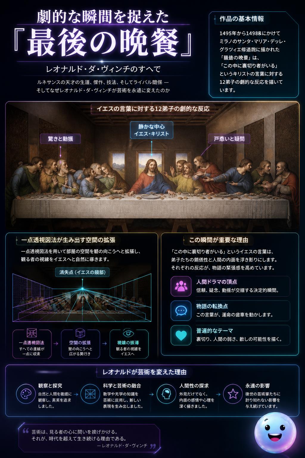 劇的な瞬間を捉えた『最後の晩餐』