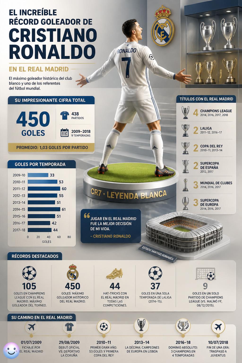 El increíble récord goleador de Cristiano Ronaldo