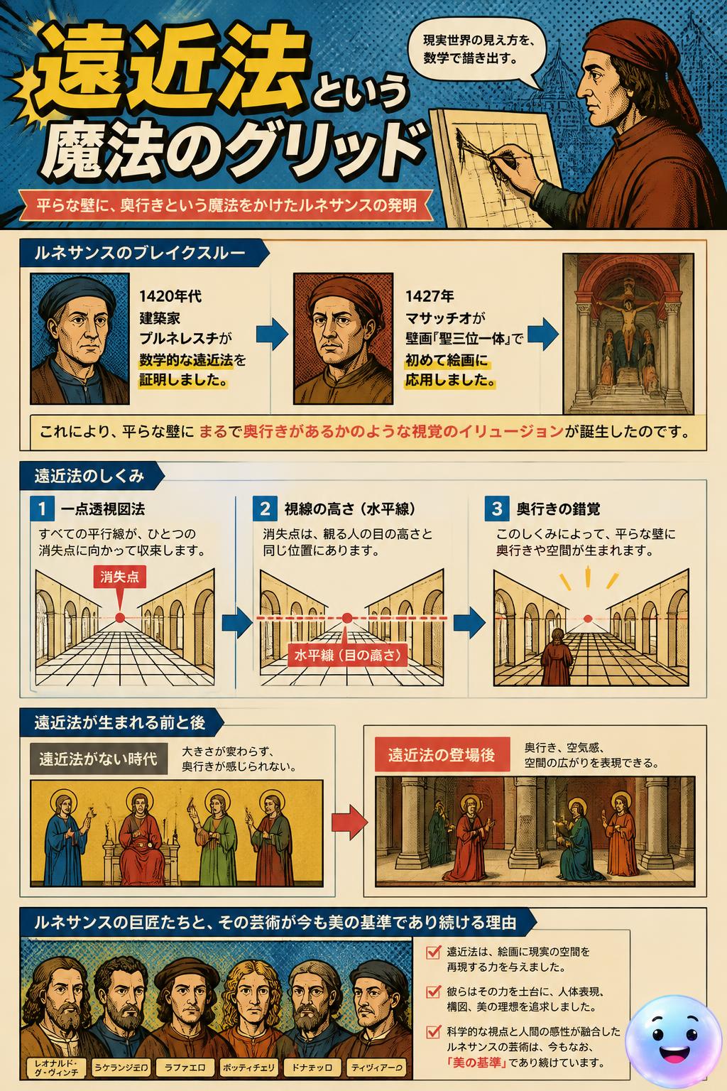遠近法という魔法のグリッド