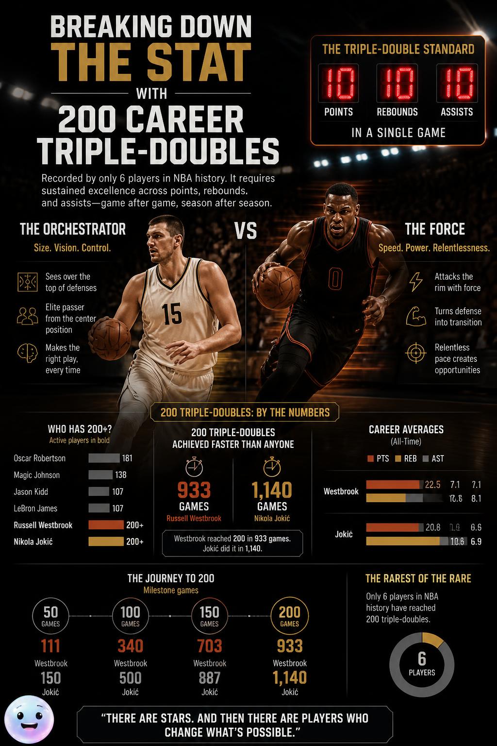 Breaking down the stat