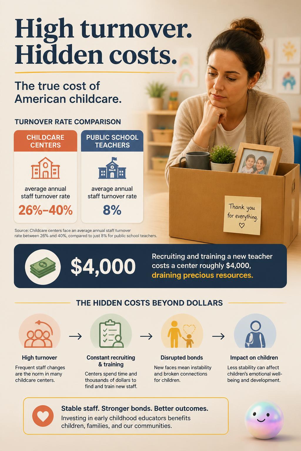 High turnover and its hidden costs