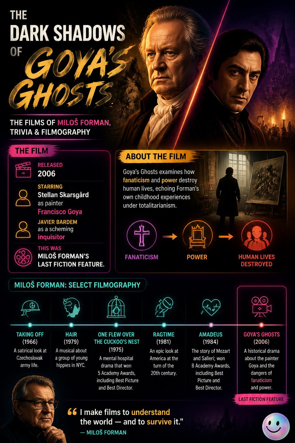 The dark shadows of Goya's ghosts