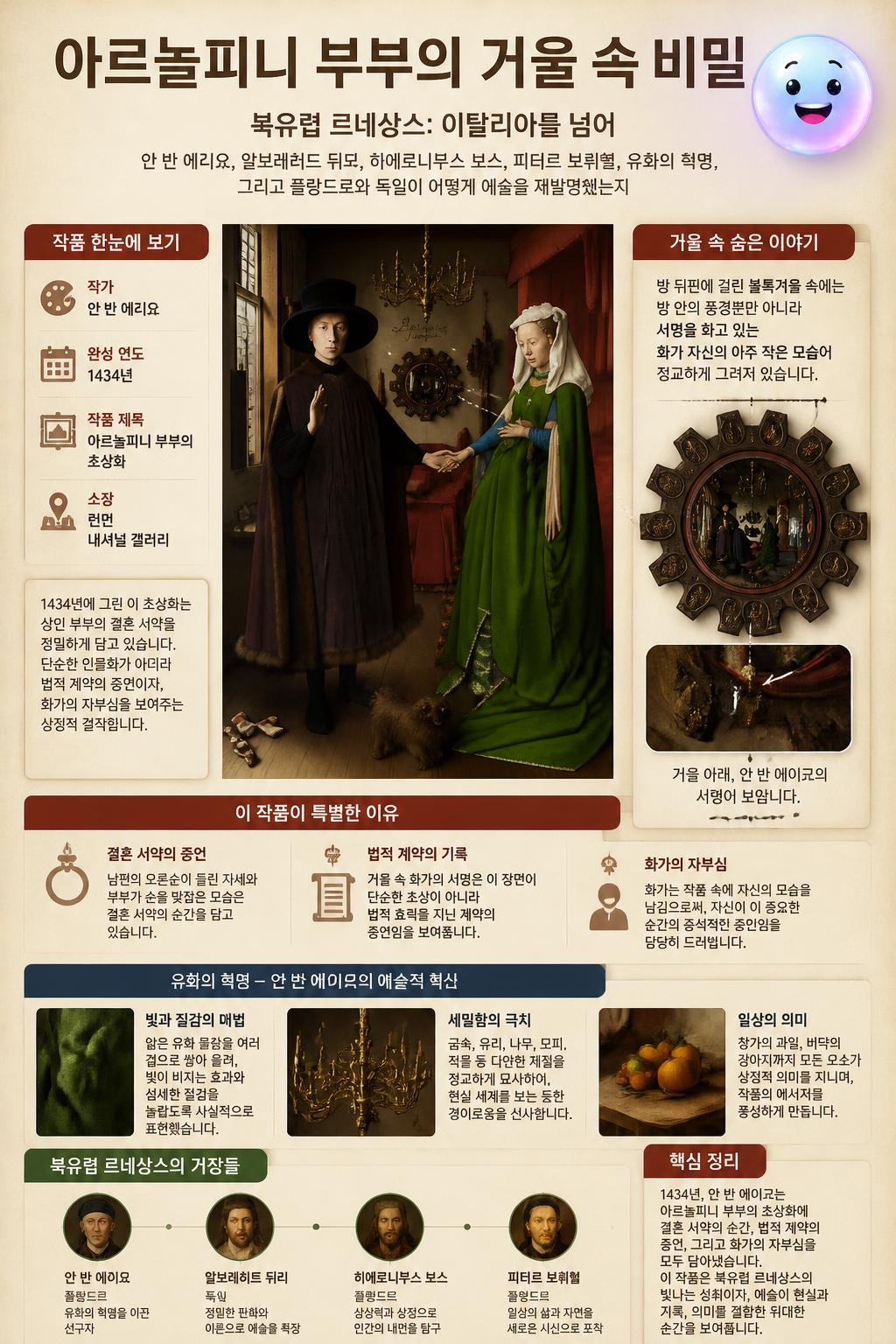 아르놀피니 부부의 거울 속 비밀