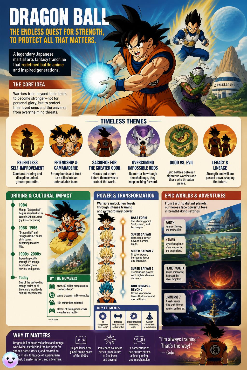 DBZ in professional sports