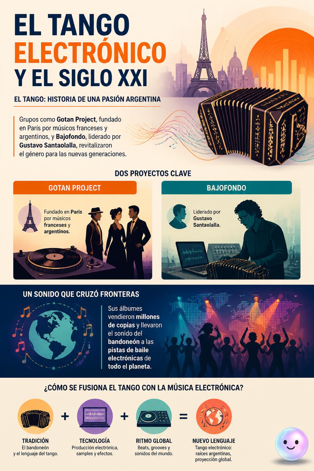 El tango electrónico y el siglo XXI