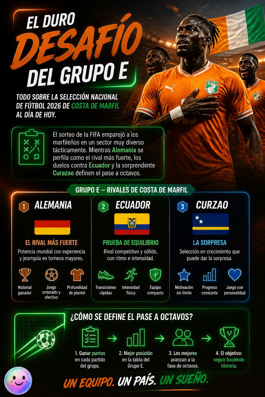 El duro desafío del Grupo E
