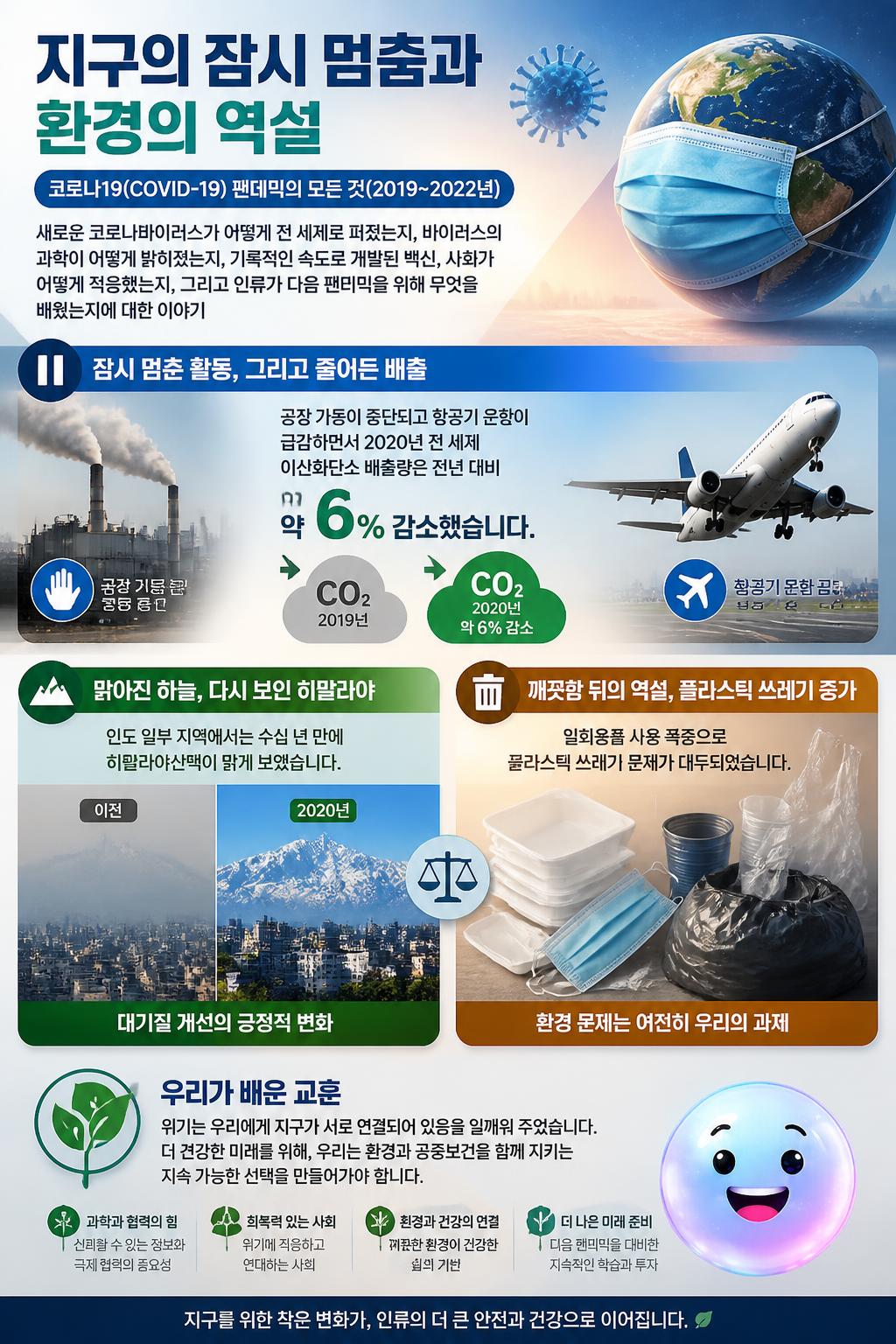 지구의 잠시 멈춤과 환경의 역설