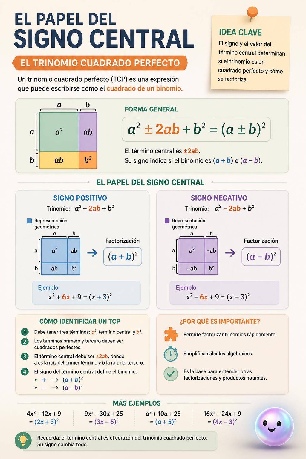 El papel del signo central