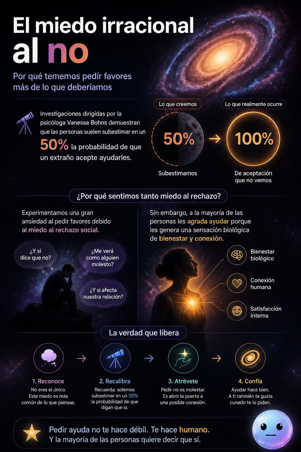 El miedo irracional al no