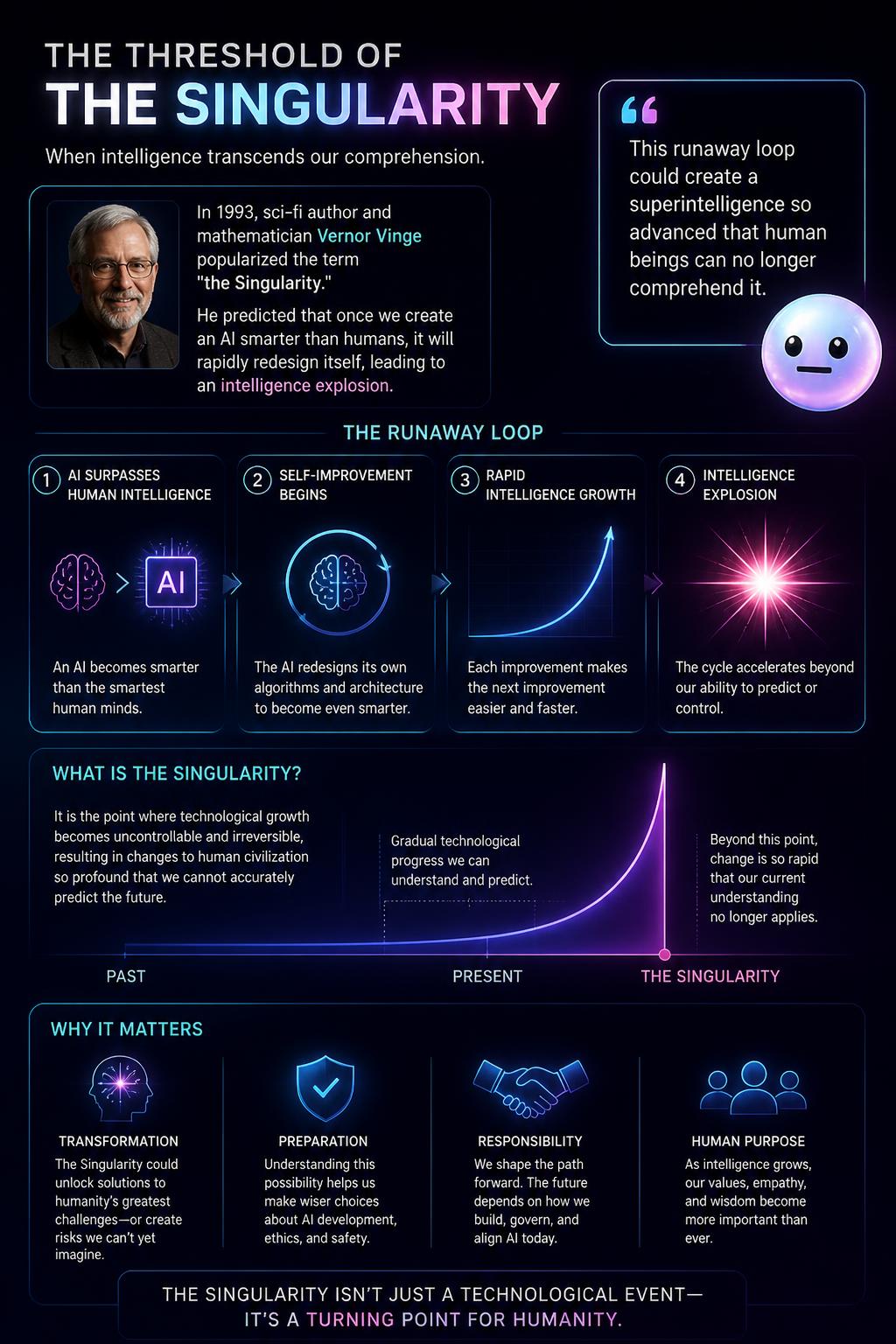 The threshold of the singularity