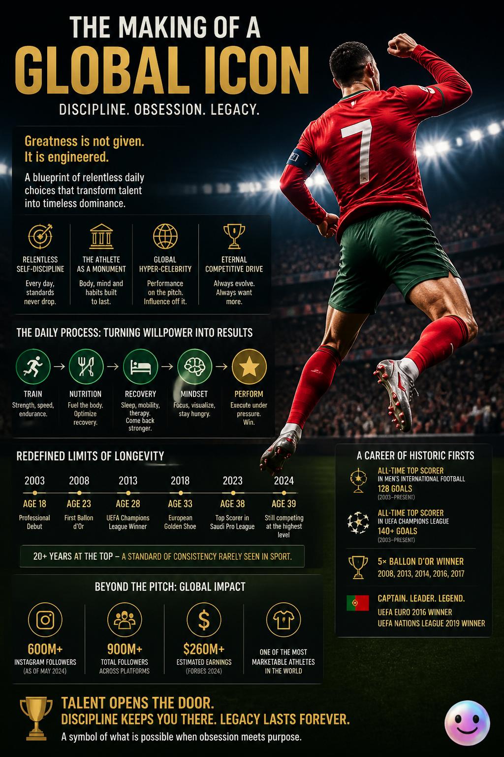 Champions League dominance