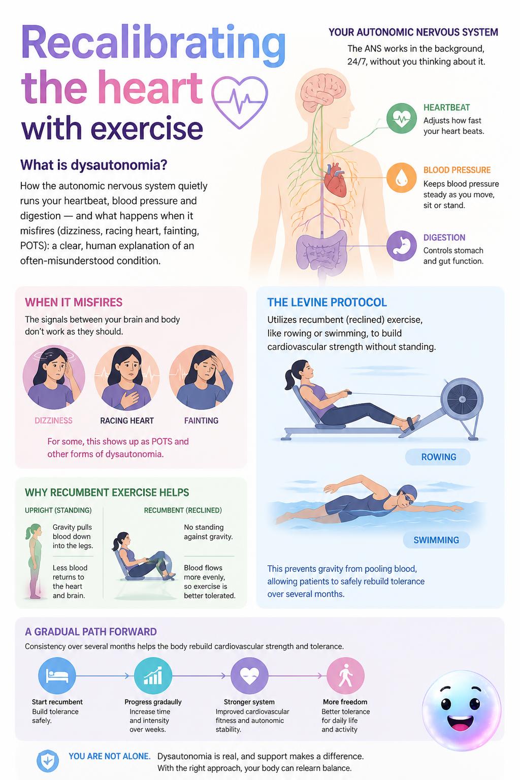 Recalibrating the heart with exercise