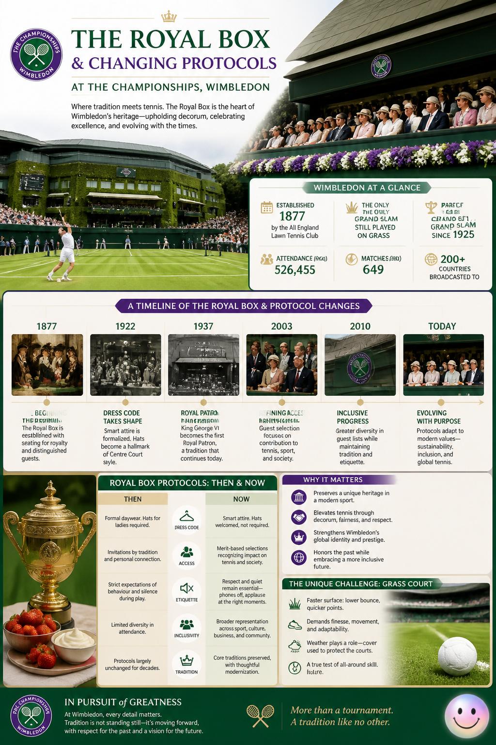 The royal box and changing protocols
