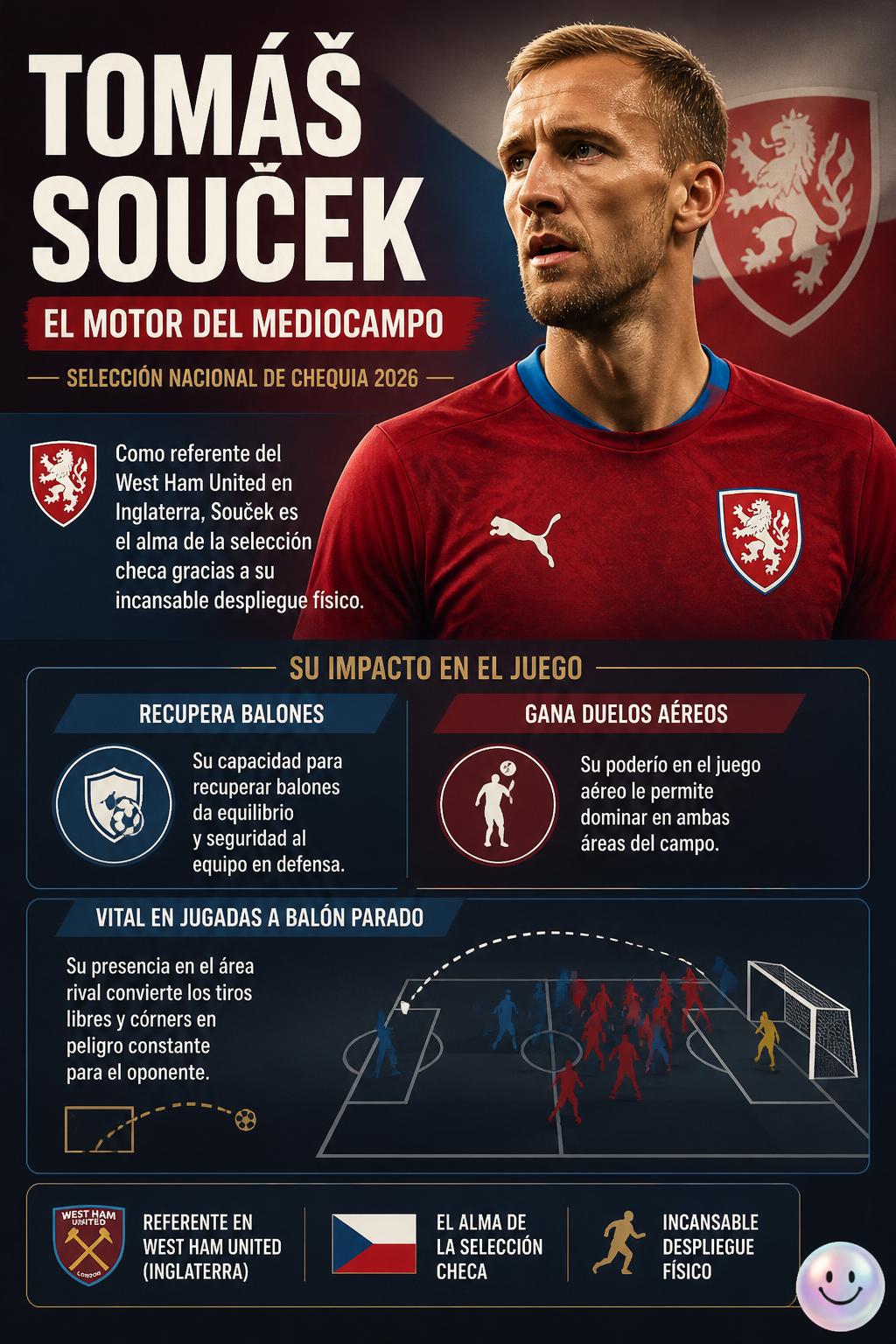 Tomáš Souček, el motor del mediocampo