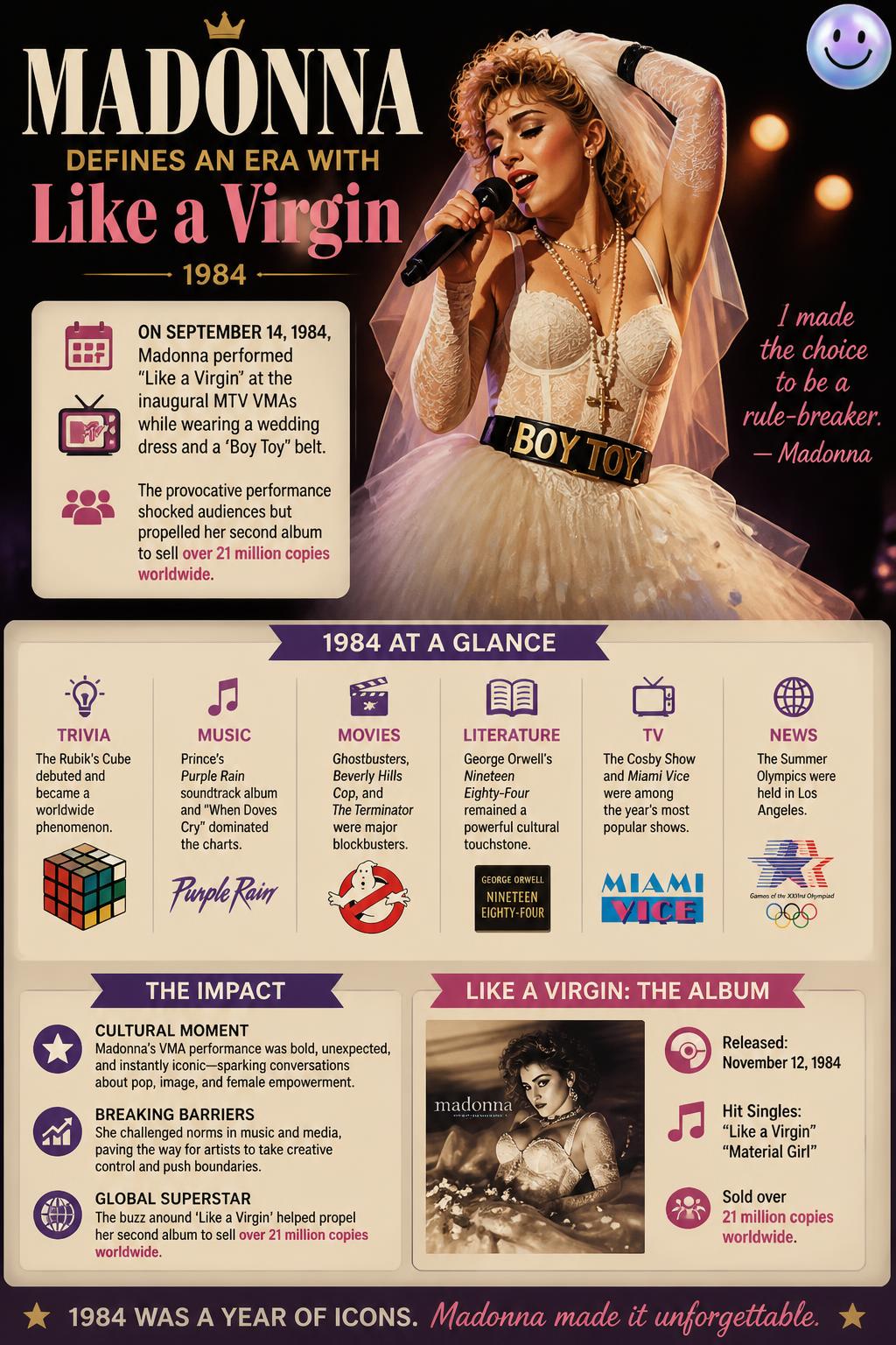 Madonna defines an era with Like a Virgin