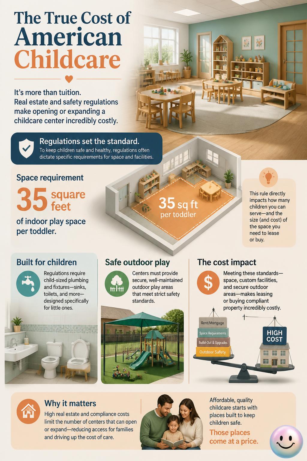 Real estate and safety regulations