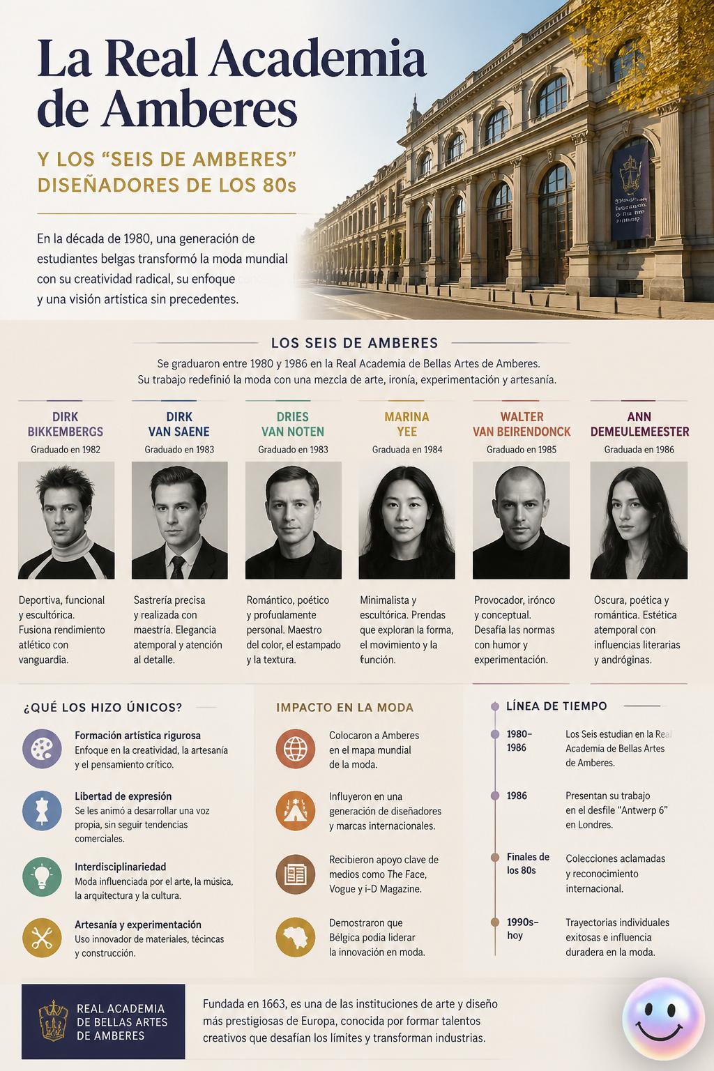 La Real Academia de Amberes